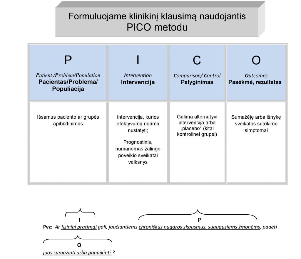 5klinikinio-klausimo-formulavimas-pico-page-001