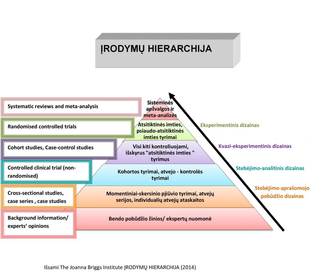 Hierarchijos piramide