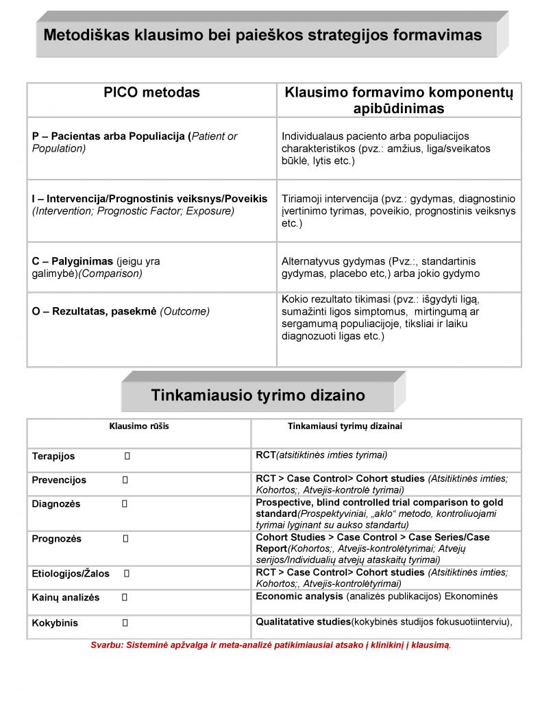 creating_a_well_built_clinical_question-page-001